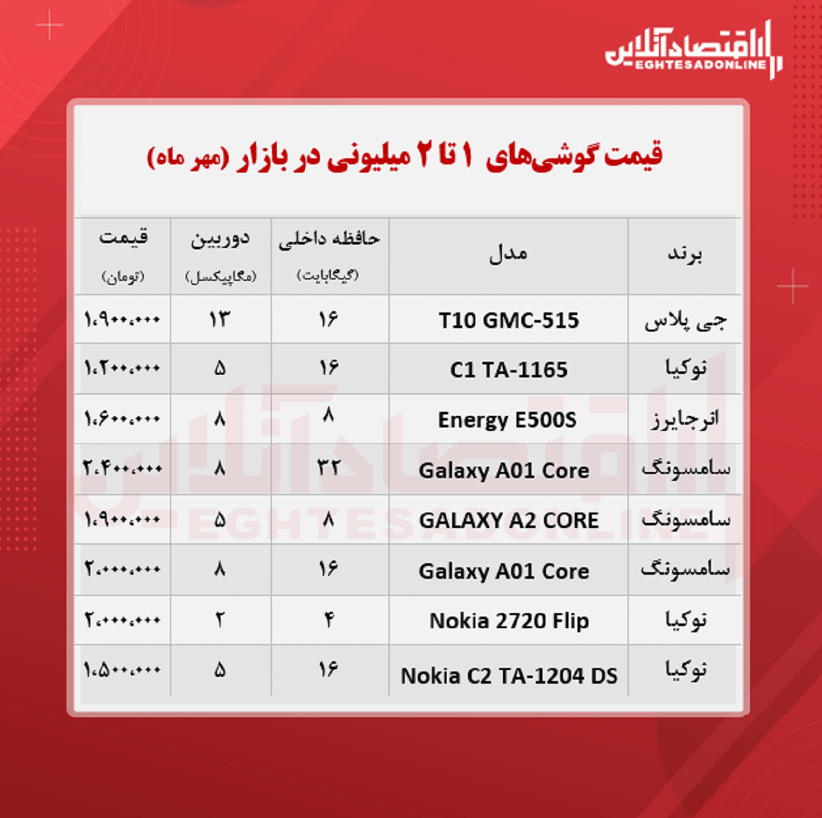 قیمت گوشی (محدوده ۲ میلیون تومان/ ۲۵مهر)