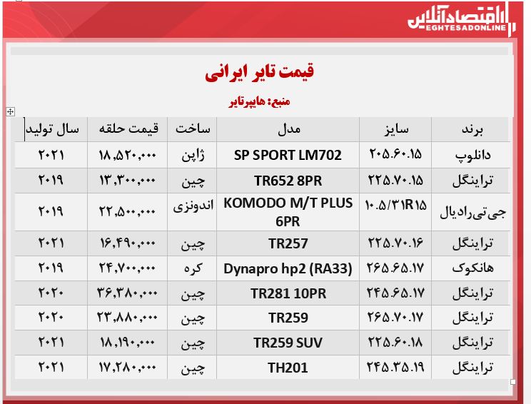 انواع لاستیک ایرانی در هایپرتایر چند؟