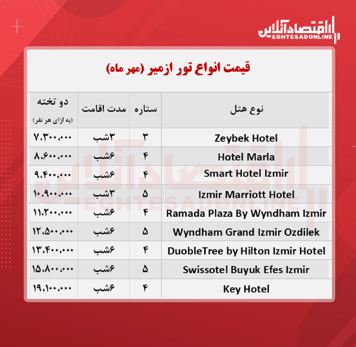 قیمت جدید تور ازمیر / ۲۵مهر