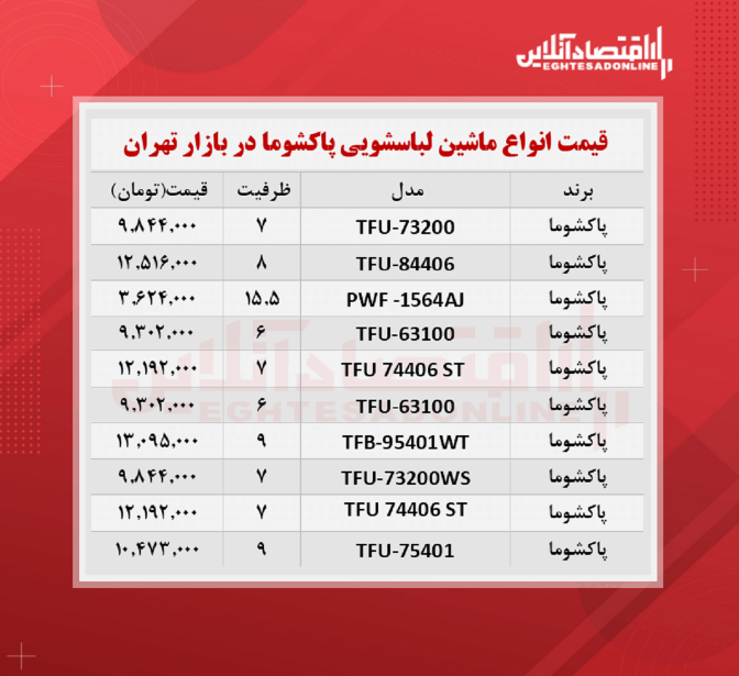 قیمت جدید ماشین لباسشویی پاکشوما (۱۴۰۰/۷/۲۵)