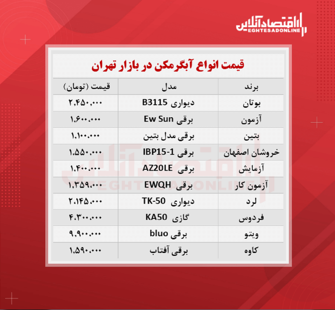 قیمت انواع آبگرمکن در بازار چند؟ + جدول