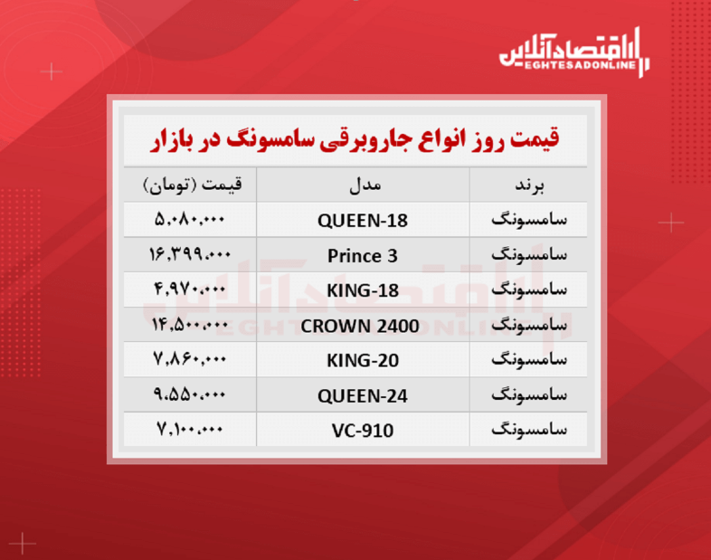 قیمت جدید جاروبرقی سامسونگ / ۲۵مهرماه