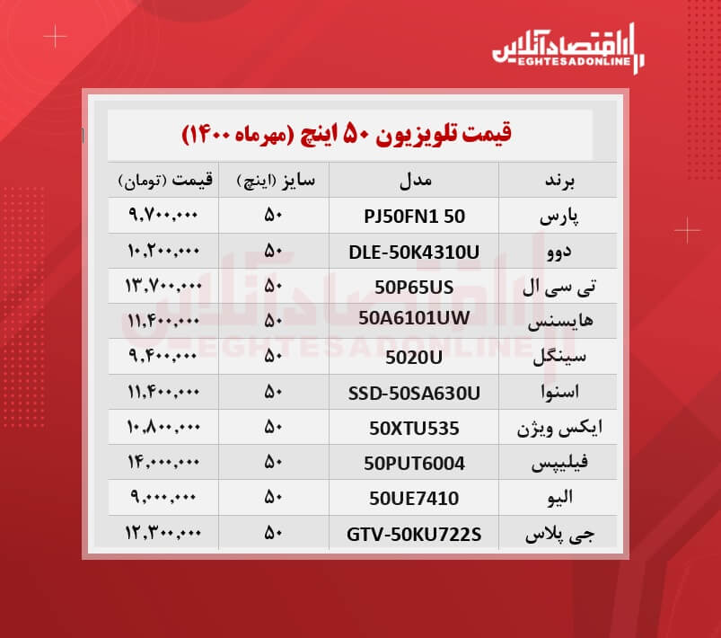 قیمت تلویزیون‌ ۵۰اینچ / ۲۶مهرماه