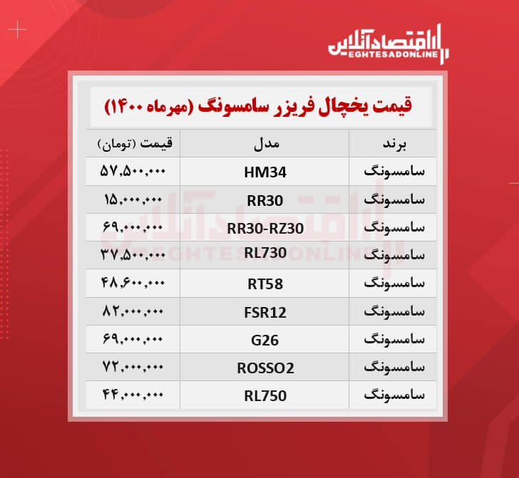 قیمت یخچال فریزر سامسونگ / ۲۶مهرماه