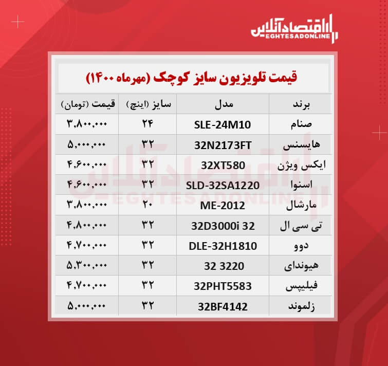 قیمت تلویزیون سایز کوچک / ۲۶مهرماه