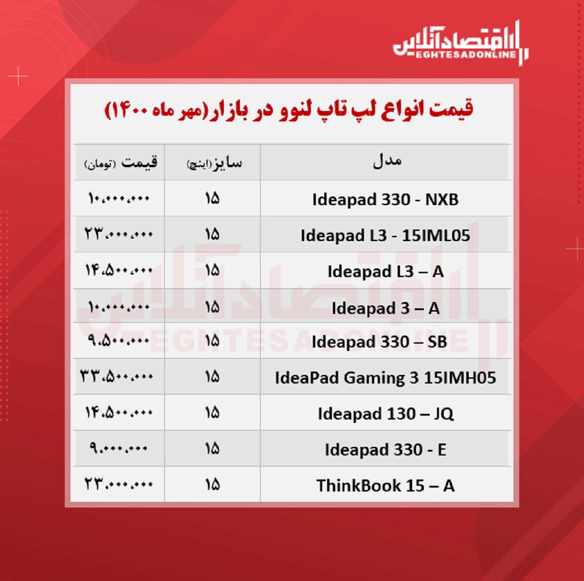 قیمت روز انواع لپ تاپ لنوو / ۲۶مهر