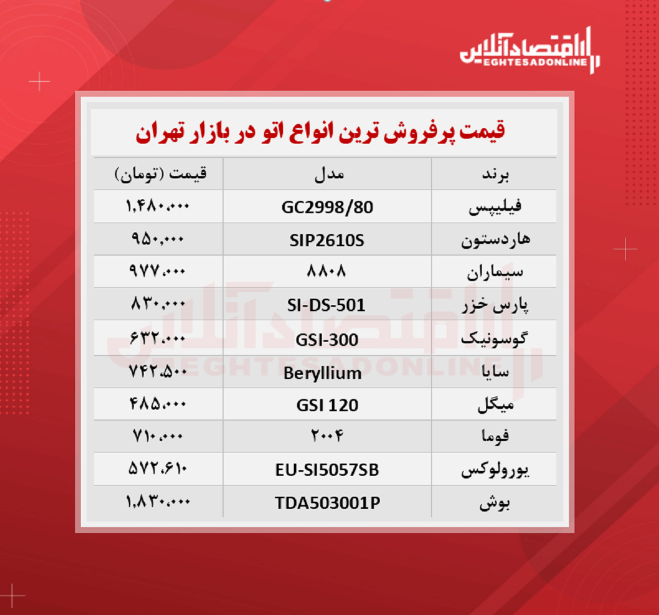 پر فروش ترین اتوهای بازار چند؟ (۱۴۰۰/۷/۲۶)