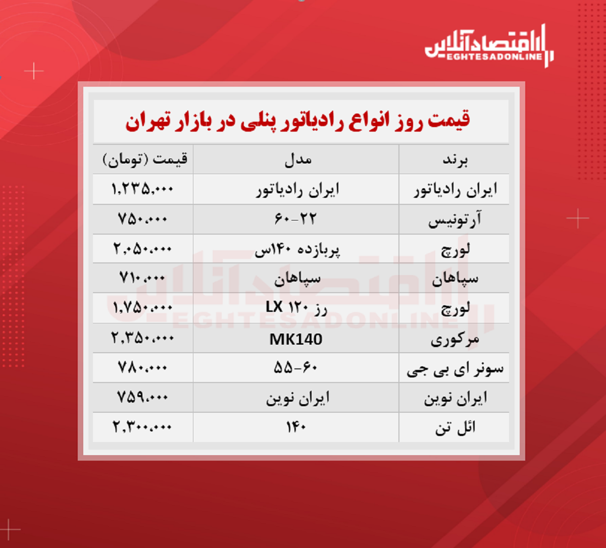 قیمت جدید رادیاتور پنلی؟(۲۶ مهرماه)