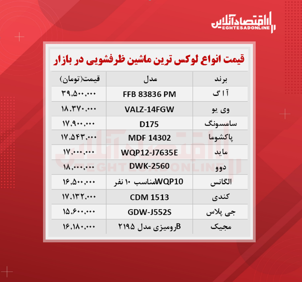 لوکس ترین مدل های ماشین ظرفشویی چند؟ / ۲۶مهر