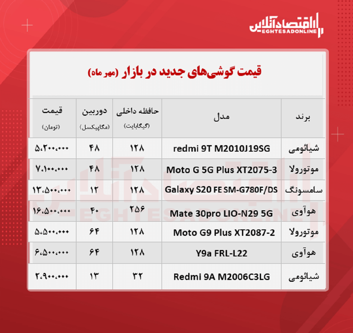 قیمت گوشی های جدید در بازار / ۲۶مهر