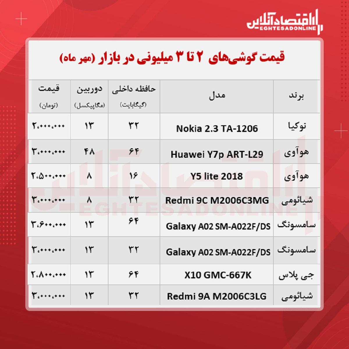 قیمت گوشی (محدوده ۳ میلیون تومان/ ۲۶مهر )