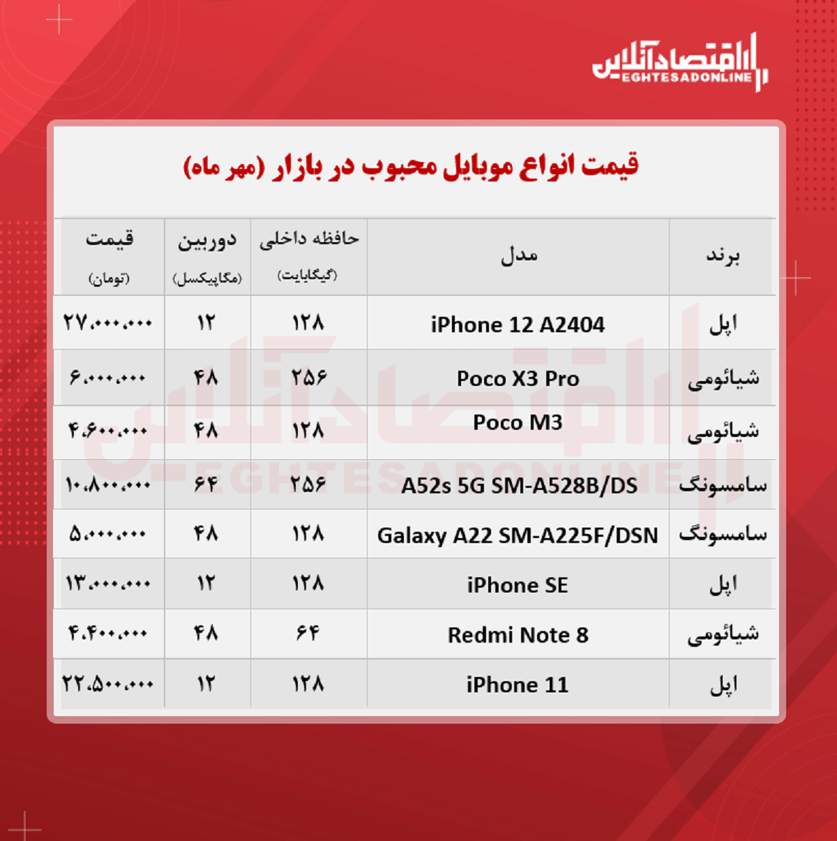 قیمت محبوب‌ ترین گوشی‌ های بازار / ۲۶ مهر