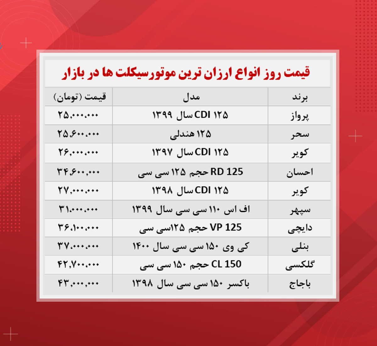 ارزان ترین موتورسیکلت های صفر بازار  / ۲۶مهر