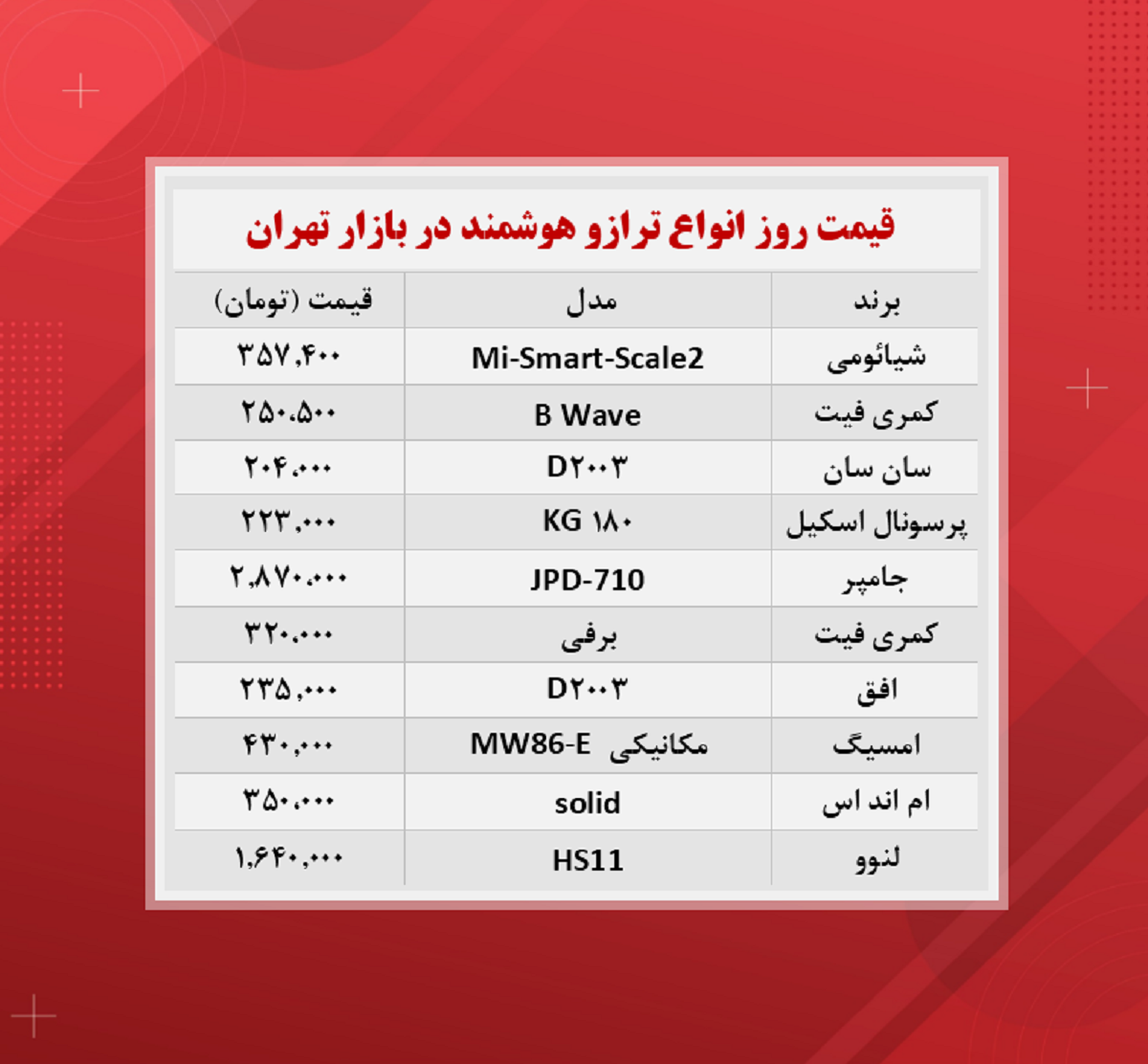 ترازو دیجیتال چند؟ + جدول