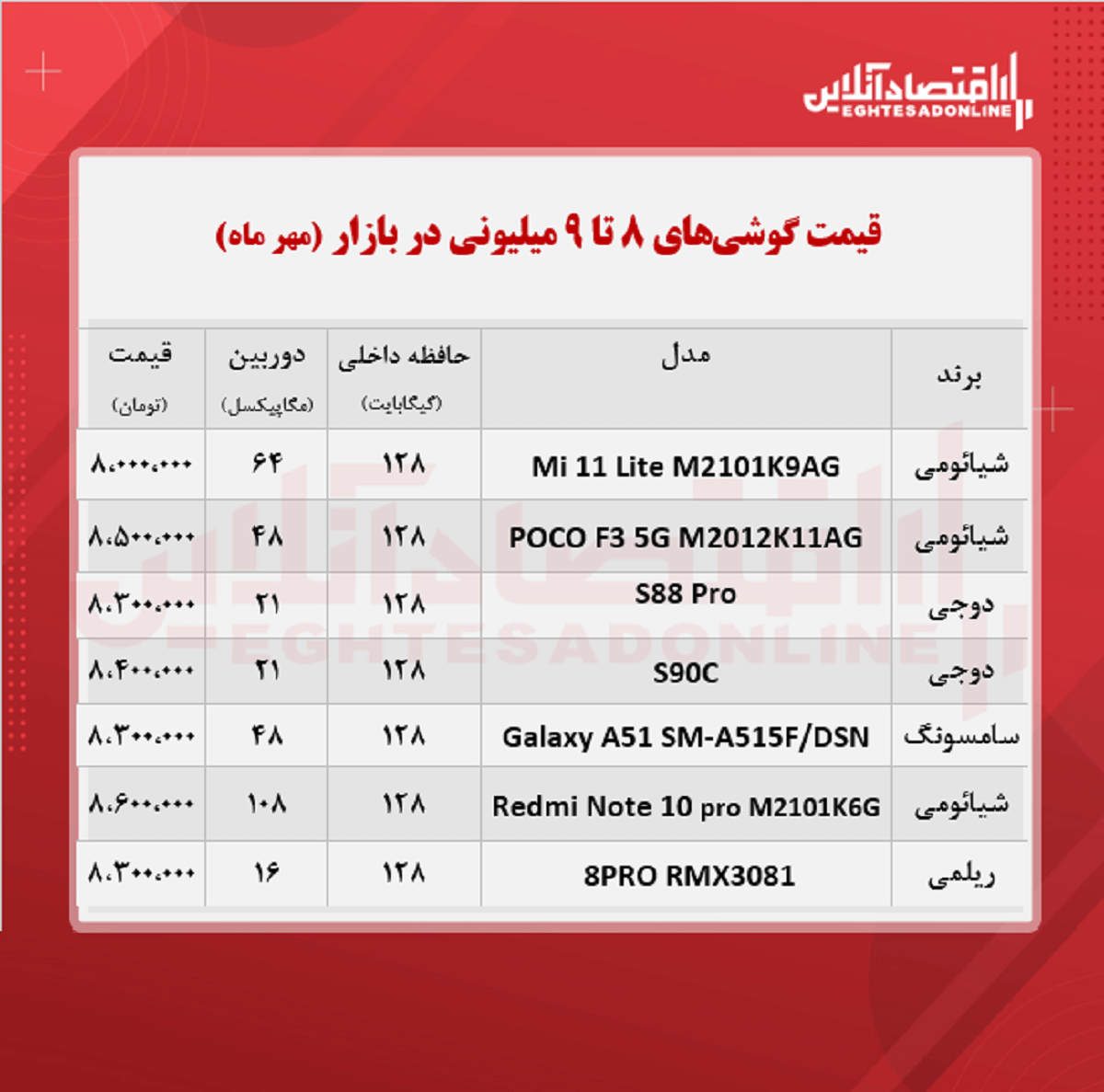 قیمت گوشی (محدوده ۹ میلیون تومان/ ۲۶مهر )