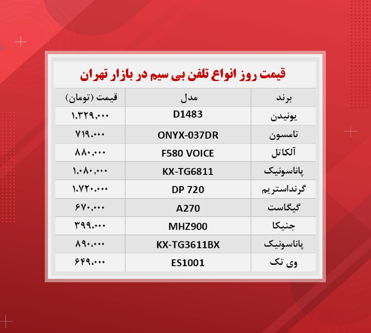 قیمت جدید دستگاه تلفن بی سیم (۱۴۰۰/۷/۲۶)