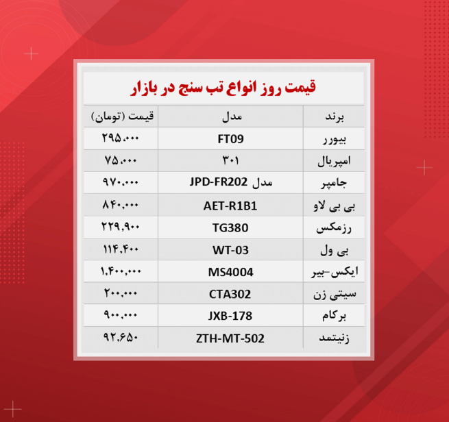 تب سنج را چند بخریم؟ + جدول