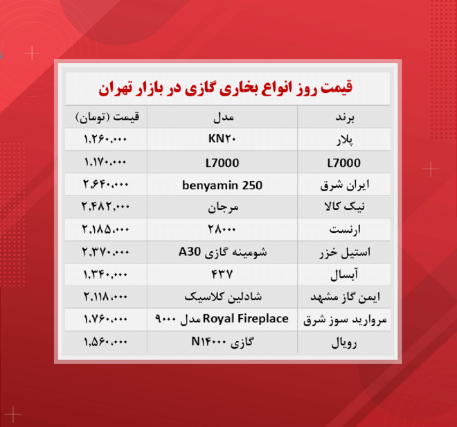 انواع بخاری گازی چند؟ / ۲۷مهر