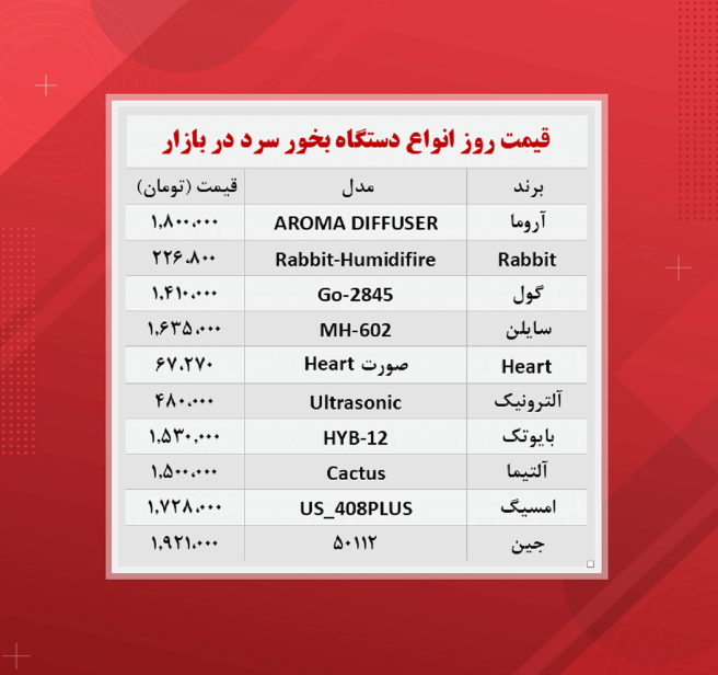 قیمت جدید دستگاه بخور سرد (۱۴۰۰/۷/۲۷)