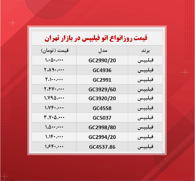 اتو بخار فیلیپس چند ؟ (۲۷ مهر)