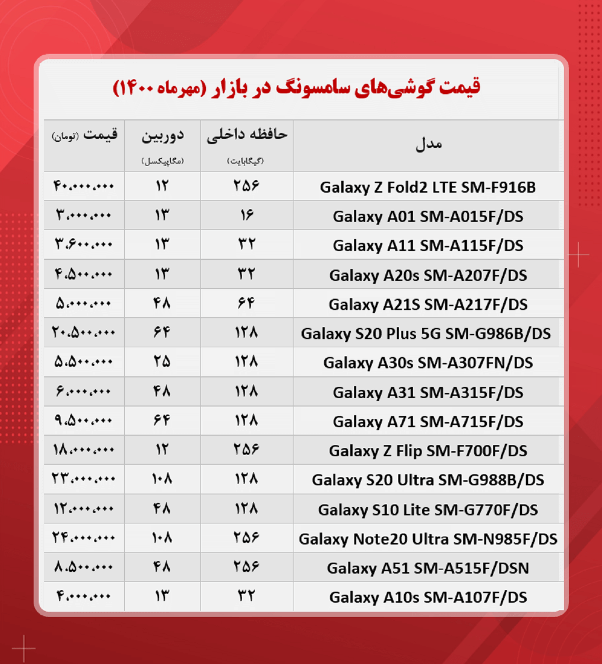 موبایل سامسونگ چند؟