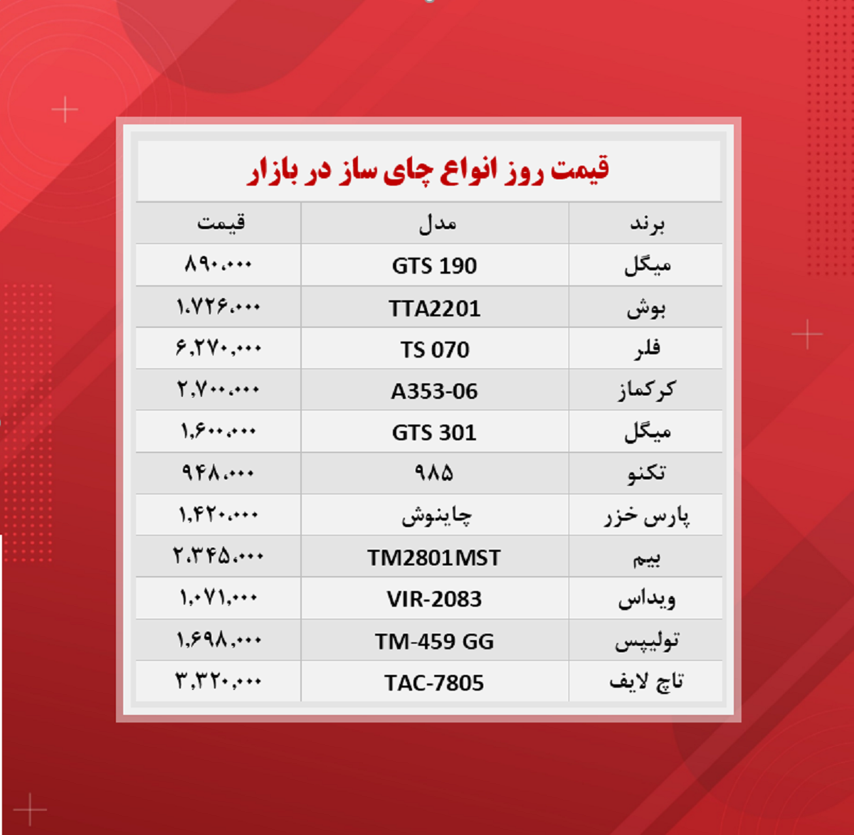 قیمت جدید چای ساز (۲۷مهر‌)