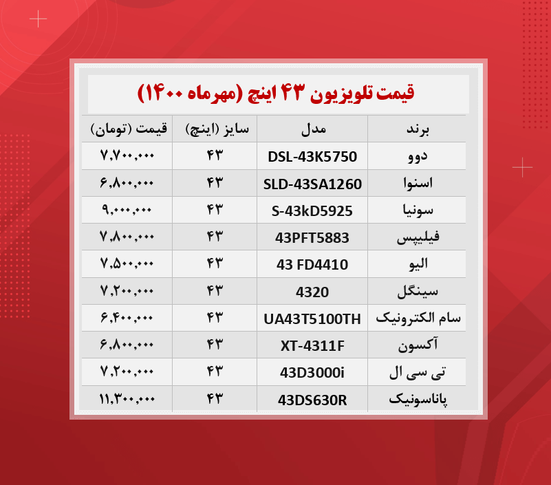 قیمت انواع تلویزیون‌ های ۴۳اینچ +جدول  / ۲۷مهرماه