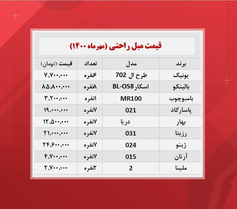 قیمت مبل راحتی + جدول / ۲۷مهرماه