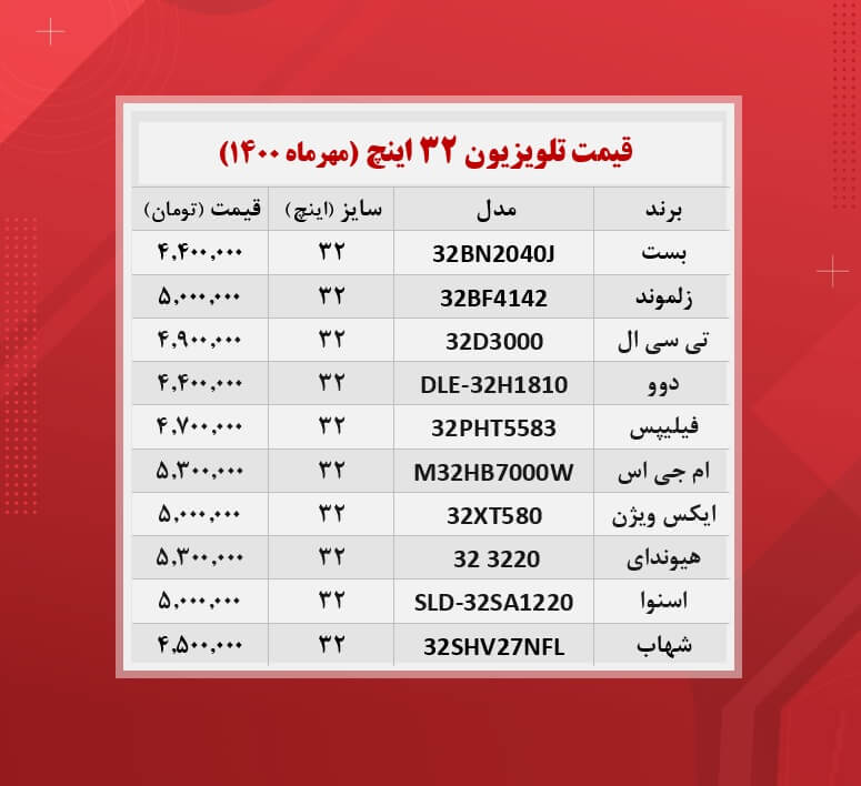 قیمت تلویزیون ‌۳۲ اینچ  / ۲۸مهرماه