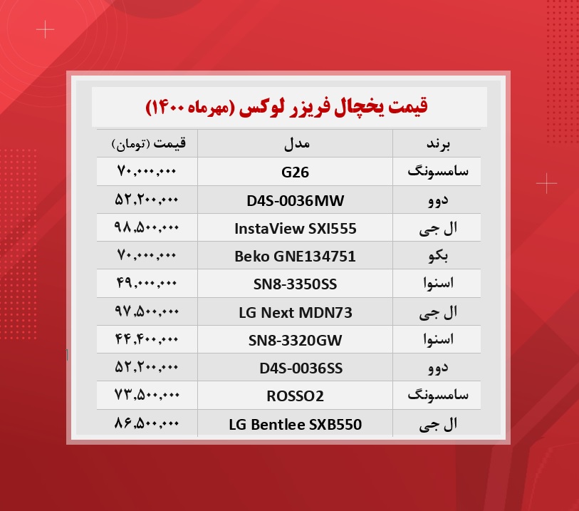 قیمت لوکس‌ ترین یخچال‌ های بازار / ۲۸مهرماه