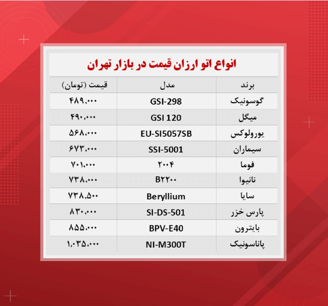 ارزان ترین مدل های اتو چند؟ (۱۴۰۰/۷/۲۸)