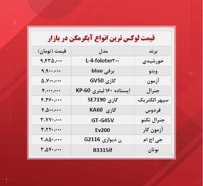 گرانترین انواع آبگرمکن چند؟ (۱۴۰۰/۷/۲۸)