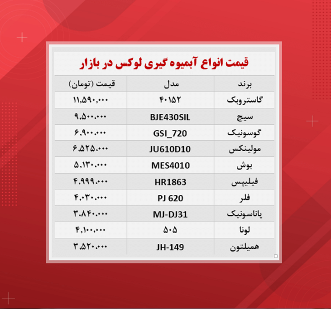 لوکس ترین انواع  آبمیوه گیری ها در بازار / ۲۸ مهر