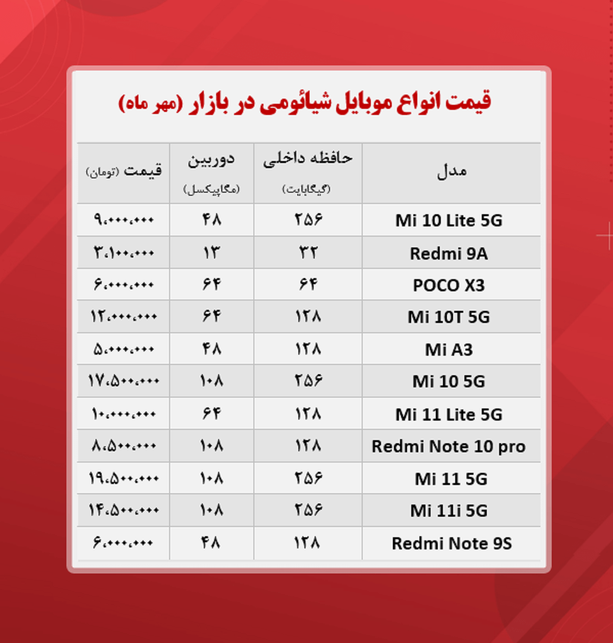 قیمت گوشی شیائومی ۲۸مهر