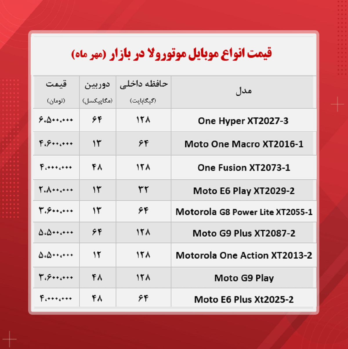 قیمت گوشی موتورولا / ۲۸مهر