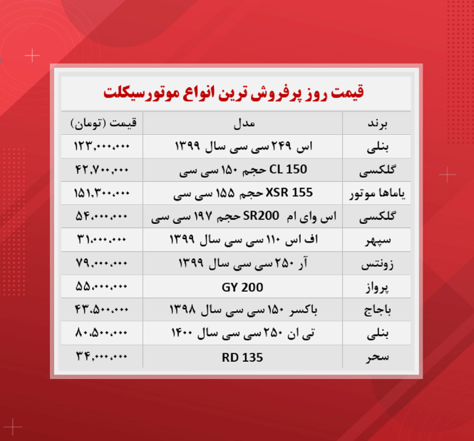 قیمت روز پرفروش ترین موتورسیکلت ها (۱۴۰۰/۷/۲۹)