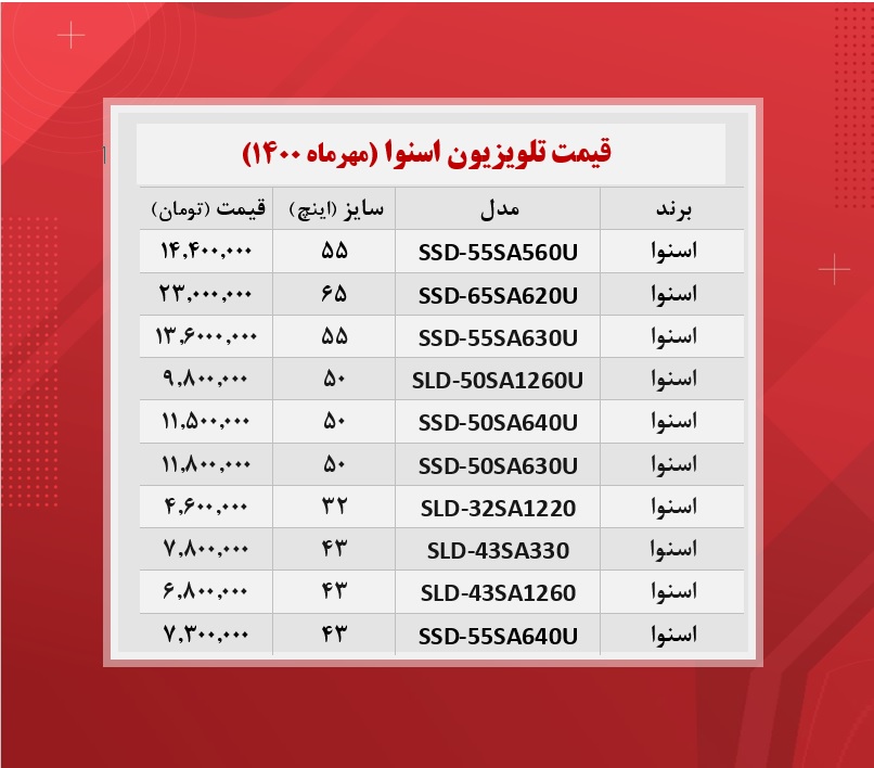 قیمت تلویزیون‌ اسنوا / ۲۹مهرماه