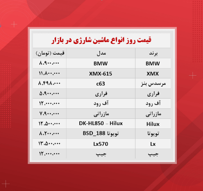 قیمت روز انواع ماشین شارژی / ۲۹مهر