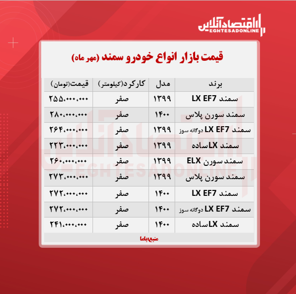 قیمت سمند ۱۴۰۰/۷/۳