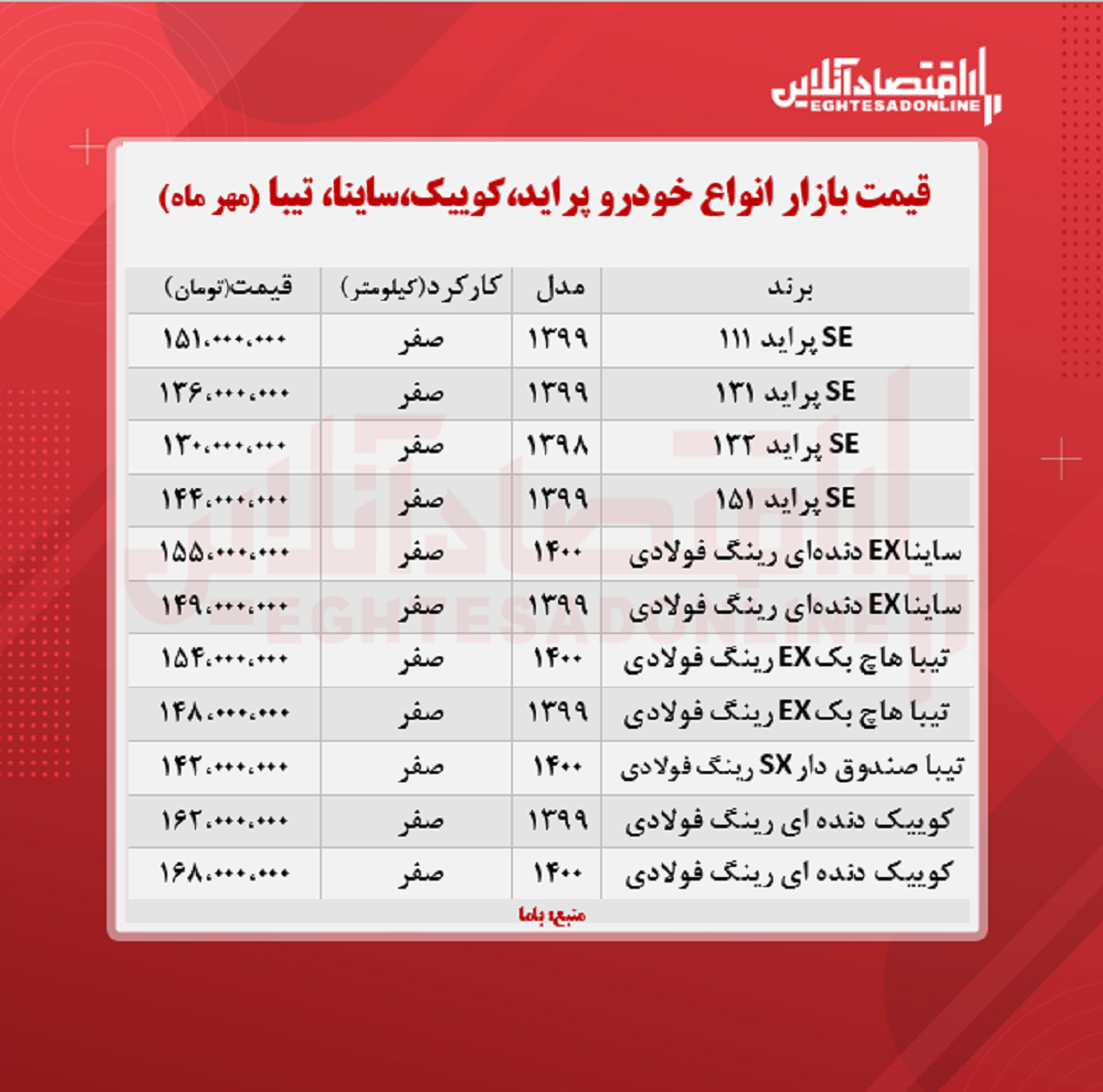 پراید ۱۵۱میلیون شد/ قیمت پراید، کوییک و تیبا + جدول