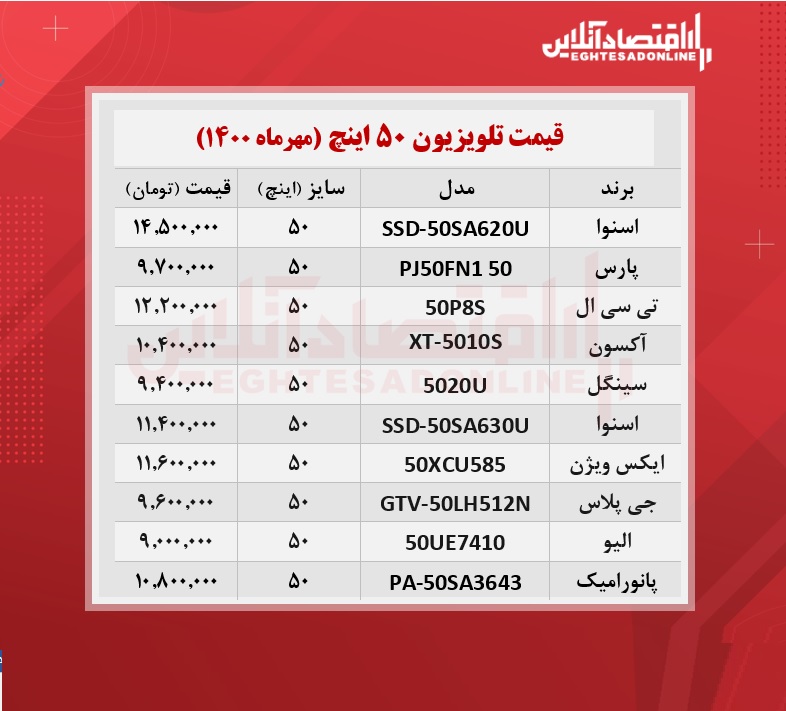 قیمت تلویزیون‌ ۵۰ اینچ / ۳مهرماه