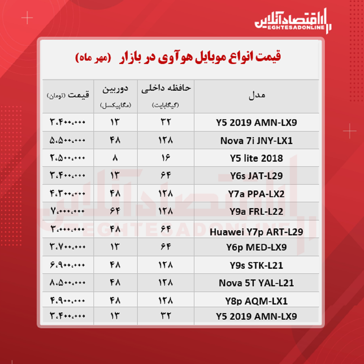 انواع موبایل هوآوی چند؟ +جدول