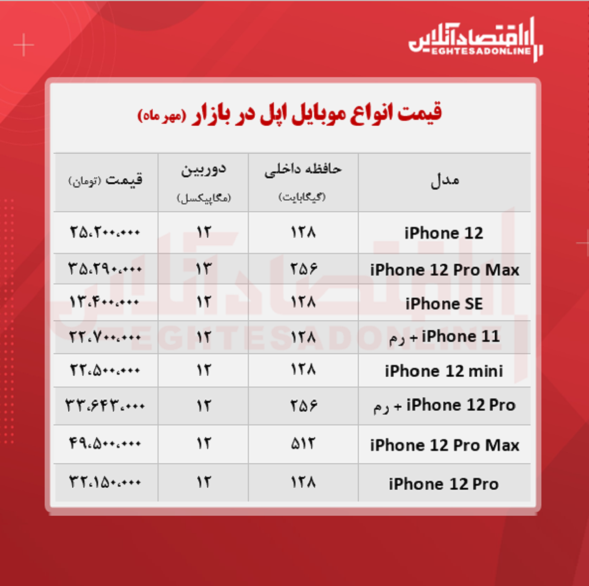 قیمت گوشی اپل در بازار / ۳مهر