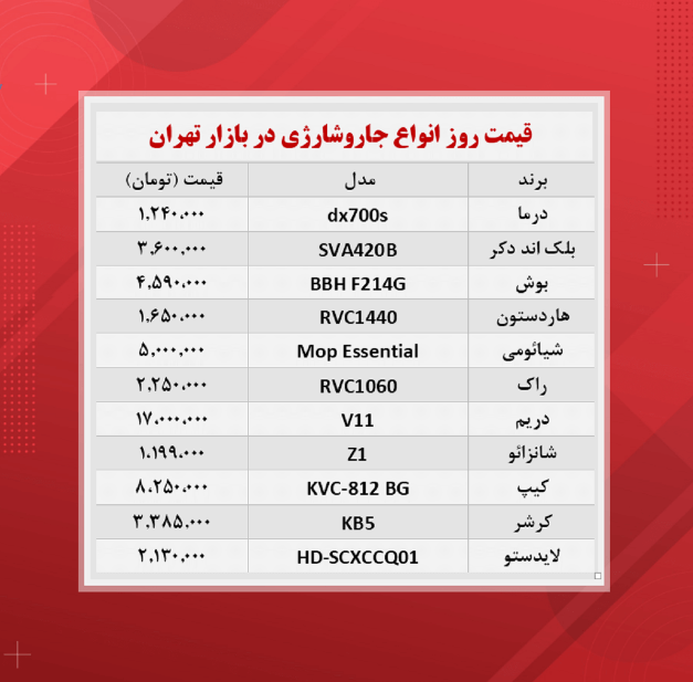 قیمت جدید انواع جارو شارژی + جدول