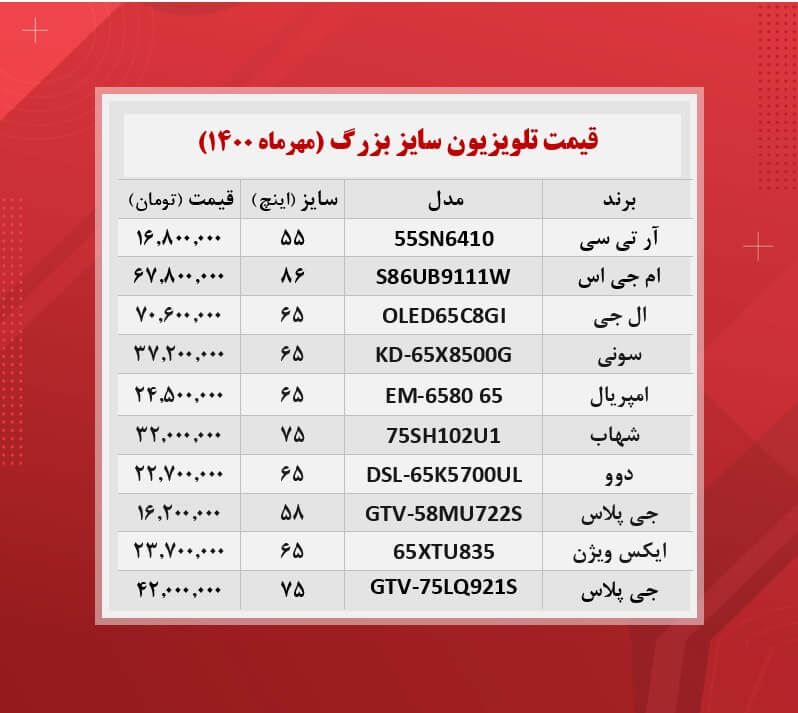 قیمت جدید تلویزیون‌‌ بزرگ! / ۳۰مهرماه