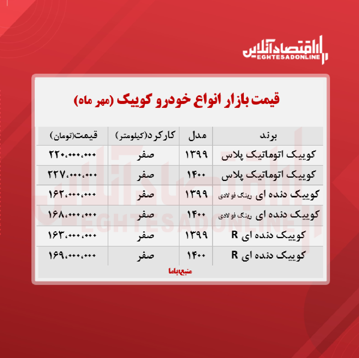 کوییک اتوماتیک پلاس چند؟ + جدول