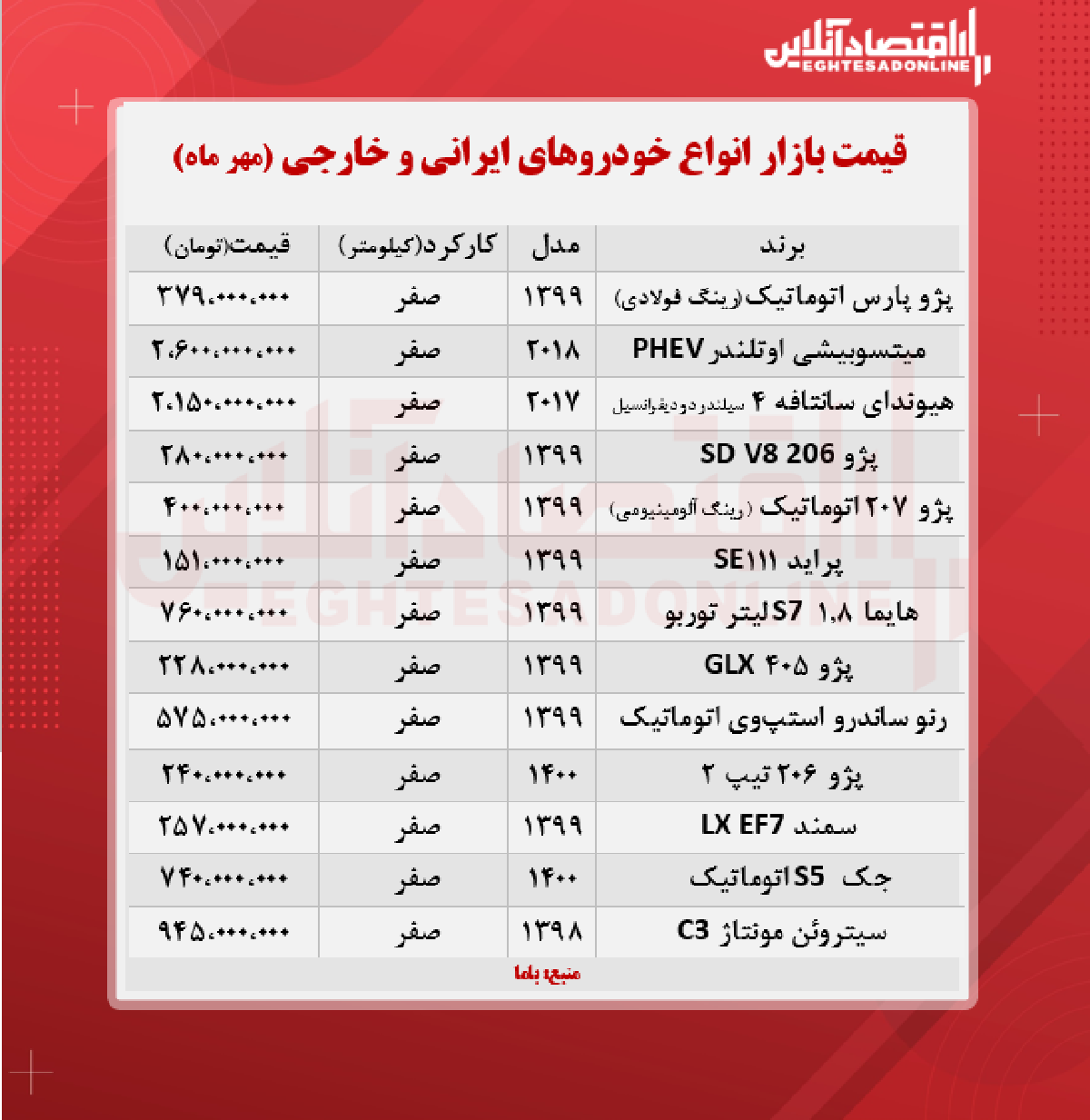 قیمت خودرو امروز ۱۴۰۰/۷/۴