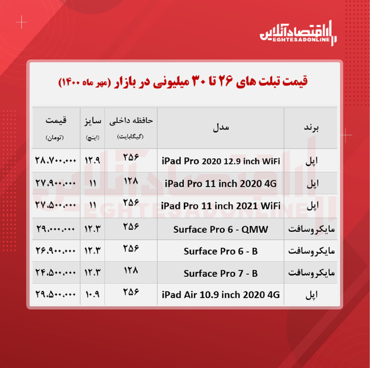 با ۳۰میلیون چه تبلتی می‌توان خرید؟ +جدول