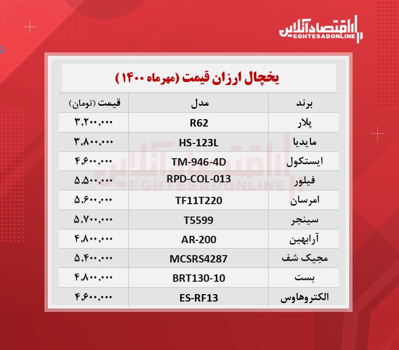 قیمت ۱۰یخچال و فریزر ارزان بازار + جدول