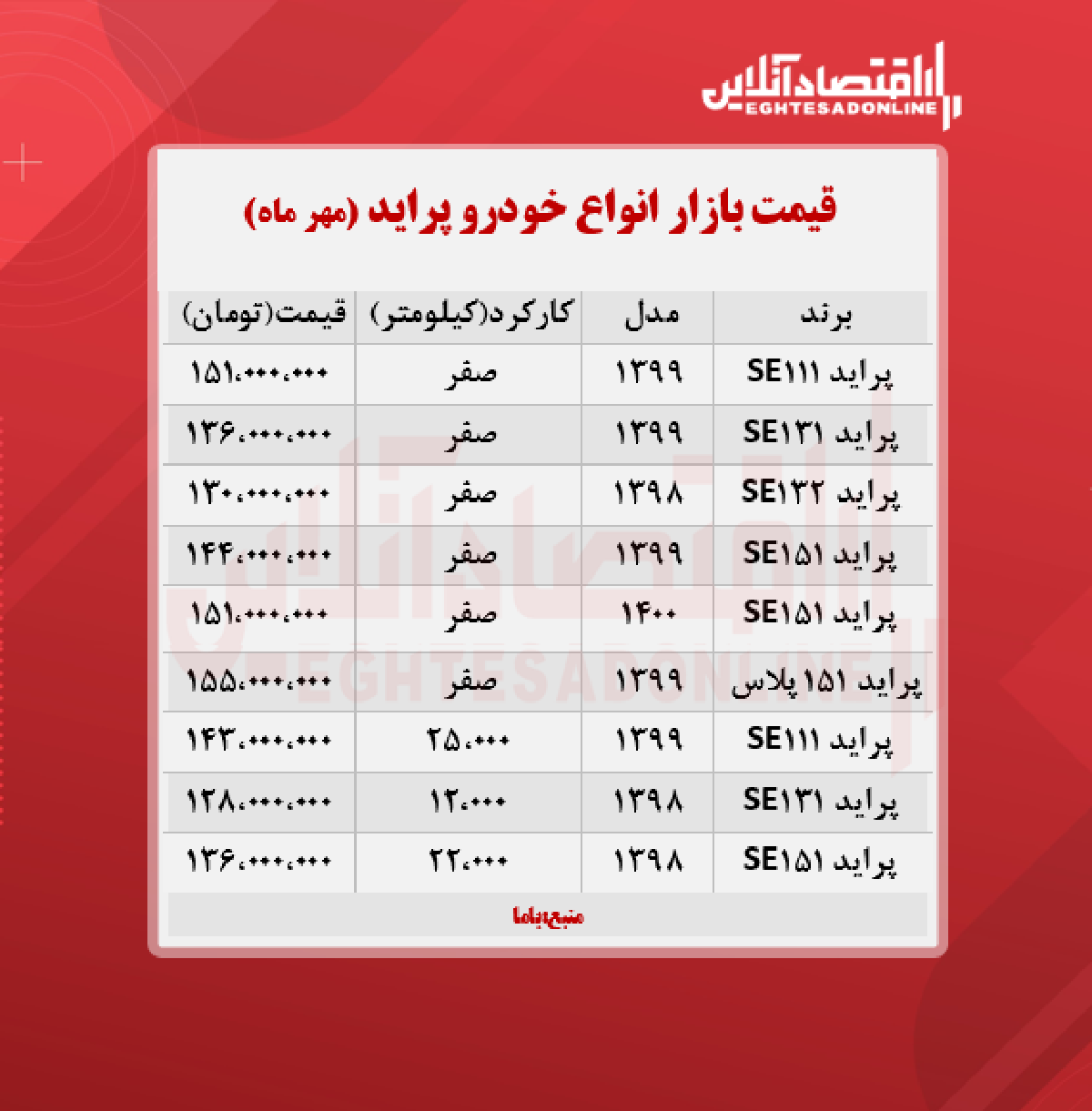 قیمت پراید امروز چهارم مهر + جدول